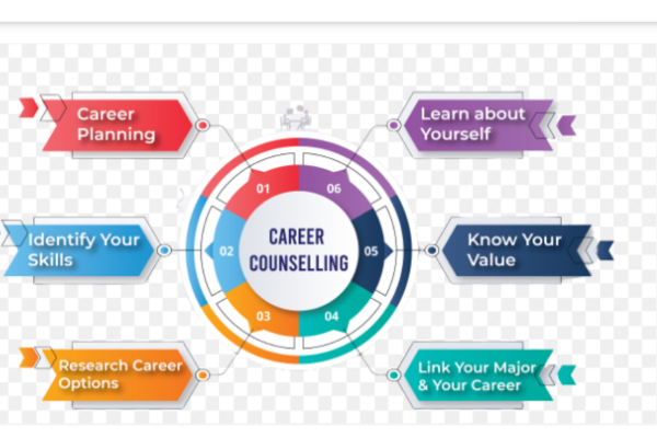 The Importance of Career Counseling: How it Can Change Your Life 4 Importance of Career Counseling