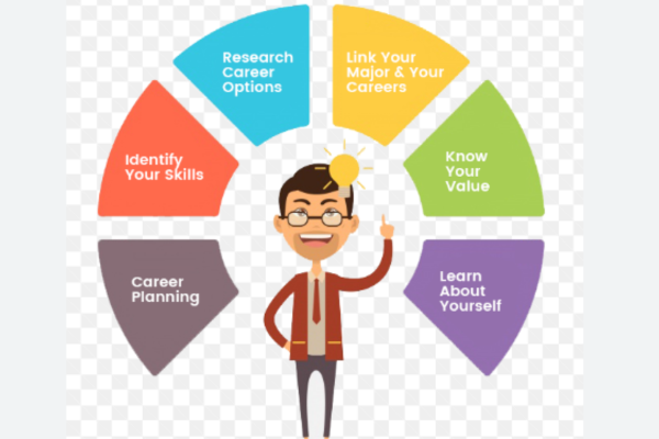 The Importance of Career Counseling: How it Can Change Your Life 6 Importance of Career Counseling