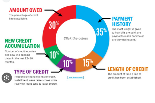 Understanding Credit Scores and How to Improve Yours 3 Credit Score