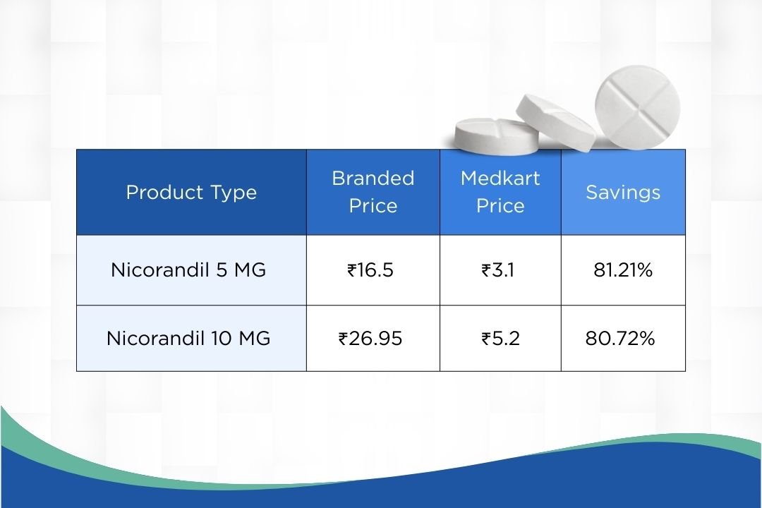 32044 Cardiac Care medkart 2025 CmrCNL