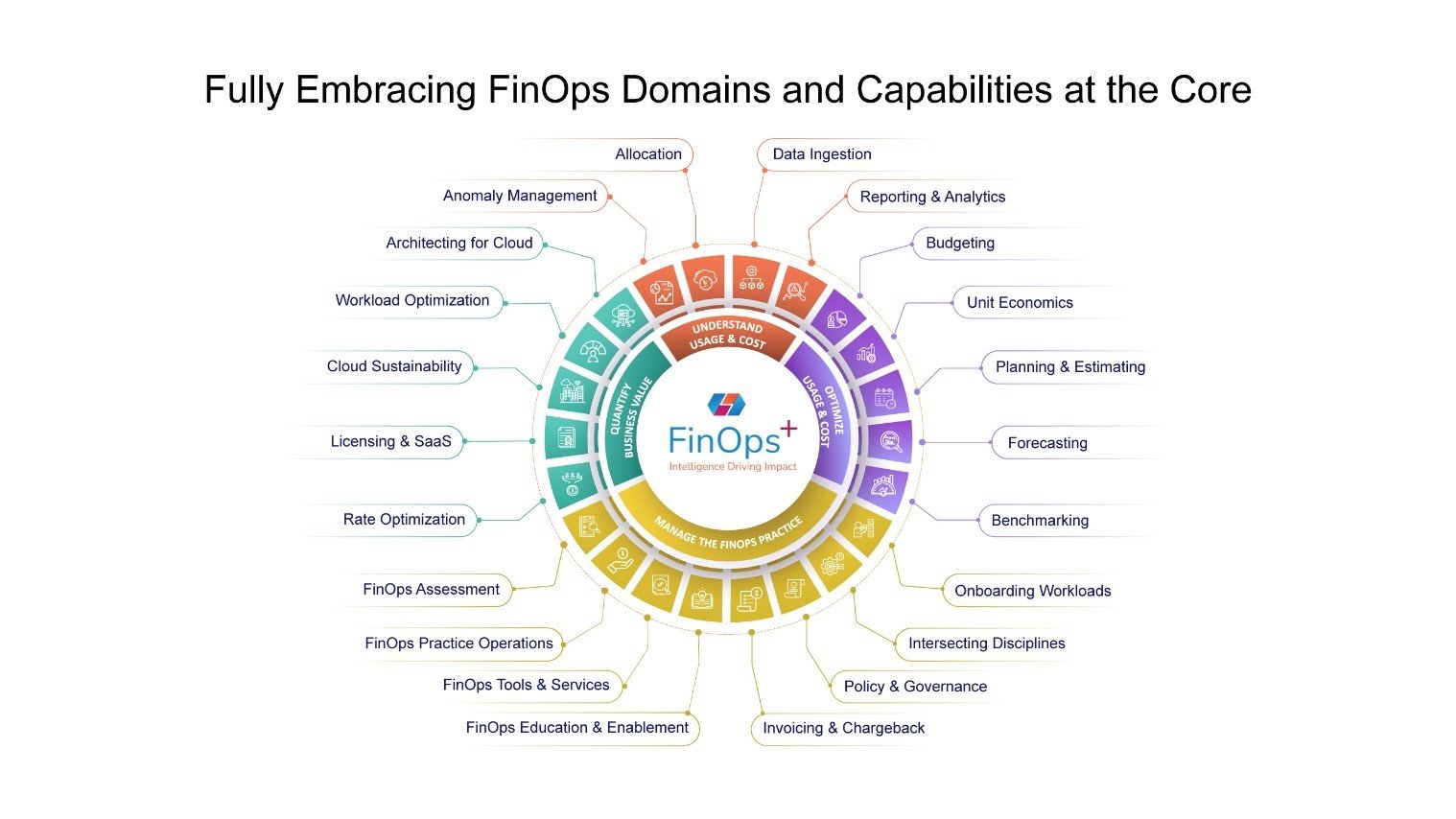 32147 CoreStack FinOps mEIZWh