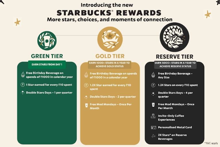 36031 starbucks260626 pRIe1z